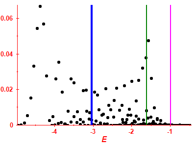 Strength function